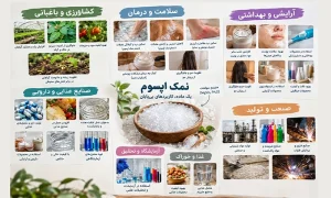 خواص و قیمت نمک اپسوم به روز
