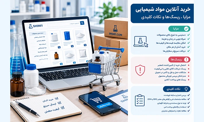 خرید آنلاین مواد شیمیایی شیمی وان 